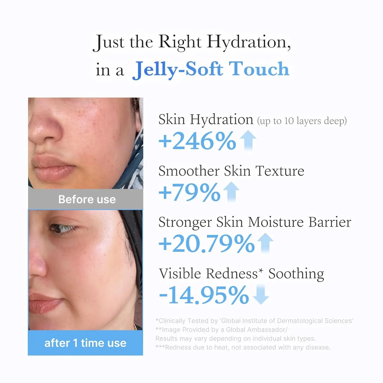 medicube Jelly Cream with Hyaluronic Acid